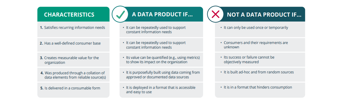 5_characteristics_dataproducts